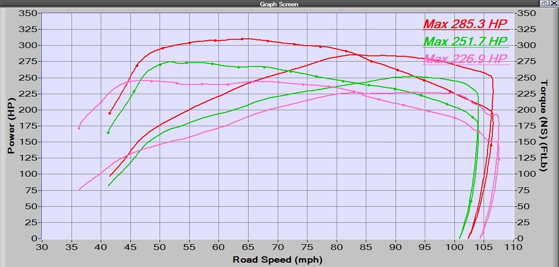MQB Audi S3 2.0t Eurodynamic Tuning